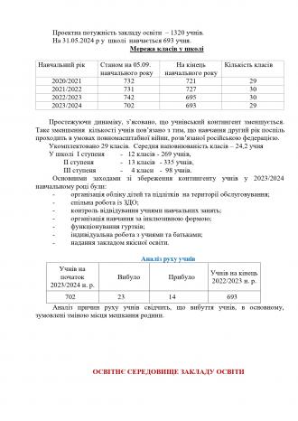 /Files/images/Звіт про діяльність спеціалізованої школи_page-0005.jpg