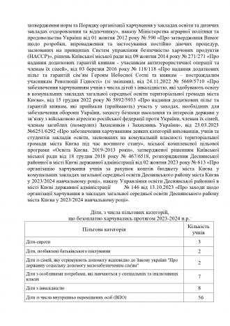 /Files/images/Звіт про діяльність спеціалізованої школи_page-0009.jpg