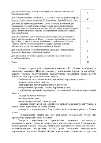 /Files/images/Звіт про діяльність спеціалізованої школи_page-0010.jpg