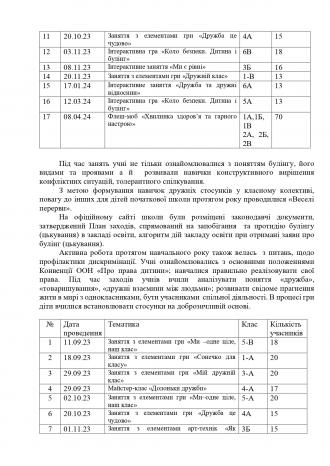 /Files/images/Звіт про діяльність спеціалізованої школи_page-0013.jpg