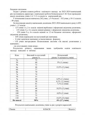 /Files/images/Звіт про діяльність спеціалізованої школи_page-0018.jpg