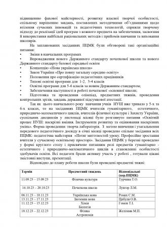 /Files/images/Звіт про діяльність спеціалізованої школи_page-0040.jpg