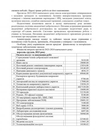 /Files/images/Звіт про діяльність спеціалізованої школи_page-0050.jpg