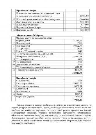 /Files/images/Звіт про діяльність спеціалізованої школи_page-0051.jpg