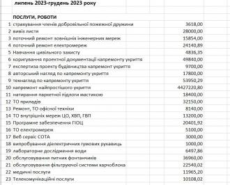 /Files/images/кошт роб 1.jpg