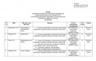 /Files/images/підв квал на 23 рік 1.jpg