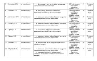 /Files/images/підв квал на 23 рік 2.jpg