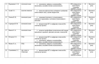 /Files/images/підв квал на 23 рік 3.jpg