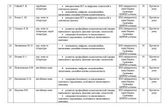 /Files/images/підв квал на 23 рік 4.jpg