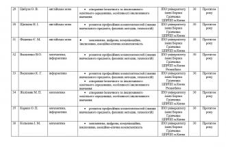 /Files/images/підв квал на 23 рік 5.jpg