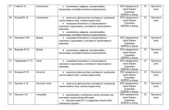 /Files/images/підв квал на 23 рік 6.jpg
