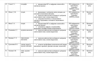 /Files/images/підв квал на 23 рік 7.jpg