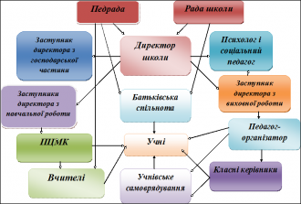 /Files/images/схема орган управл.png