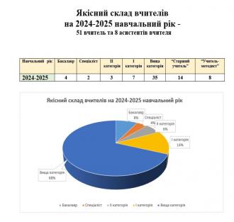 /Files/images/якісний склад вч 25.jpg
